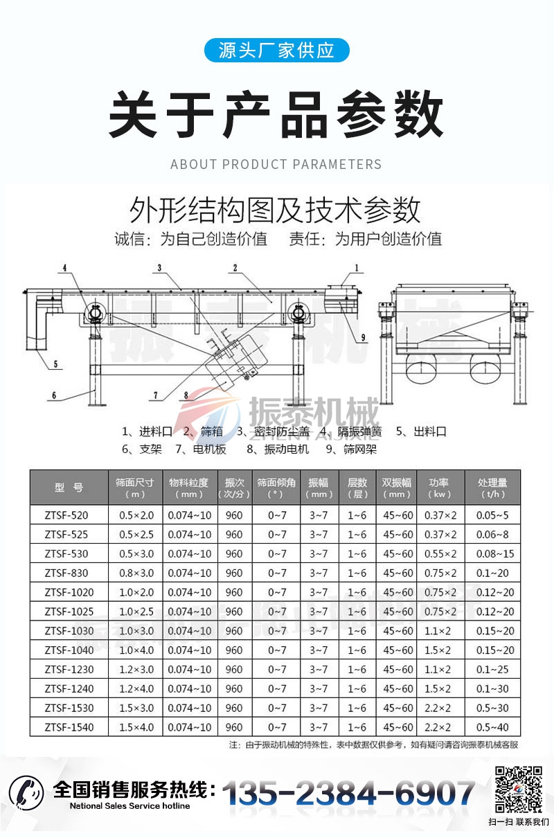 直线筛产品参数