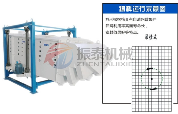 方形摇摆筛价格