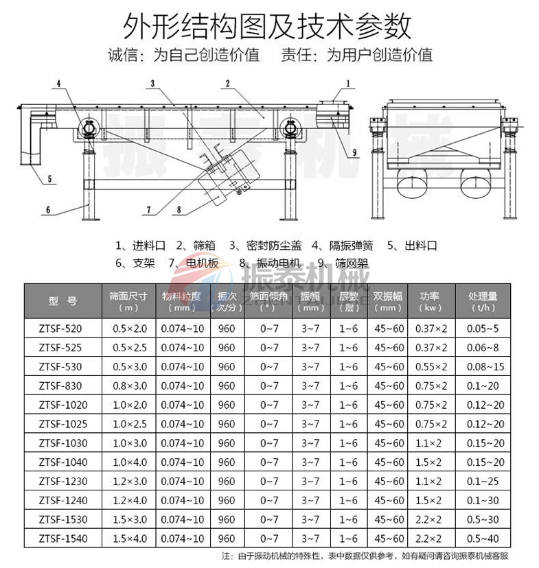 食品添加剂直线振动筛结构及参数