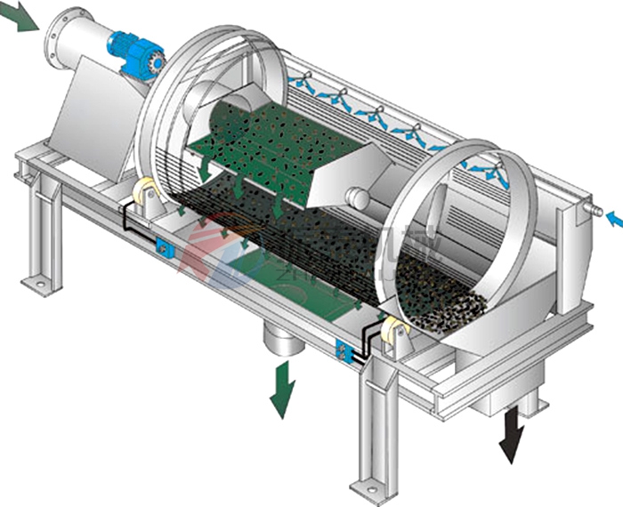 滚筒分级筛原理