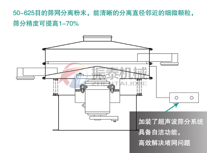 石英粉超声波振动筛原理