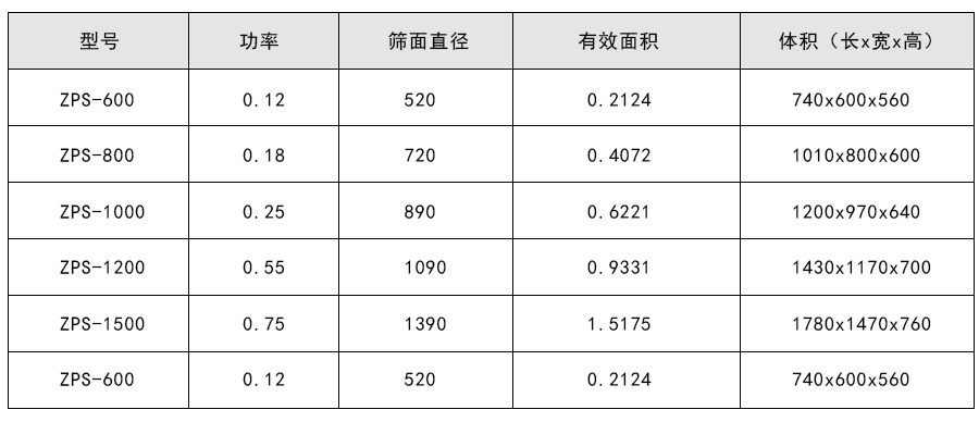 甜菊糖苷直排筛技术参数