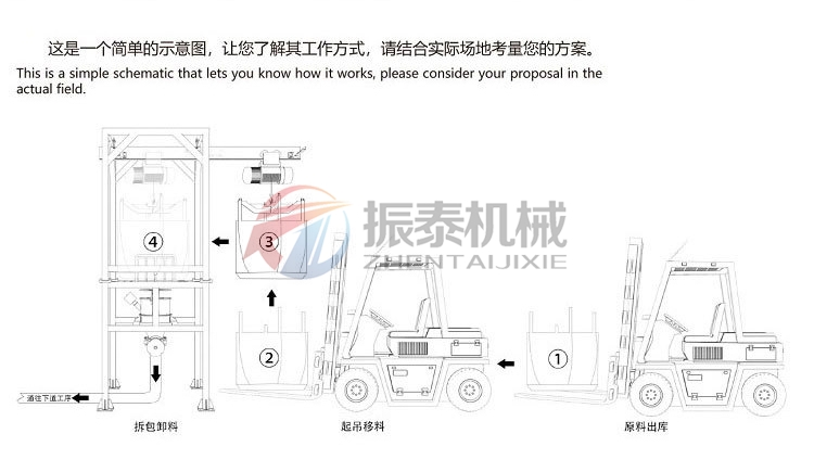 淀粉吨包自动投料站示意图