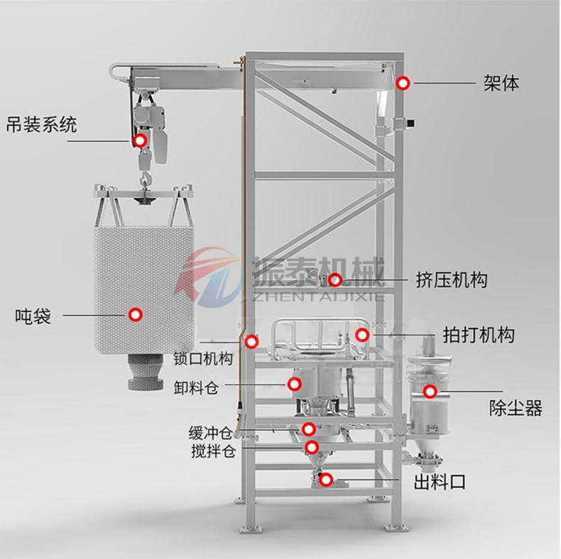 钢粉吨包无尘投料站结构