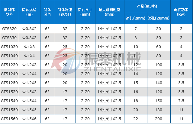 粉煤灰浆滚筒振动筛参数