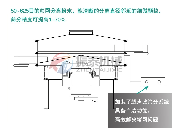 陶瓷粉末超声波旋振筛结构