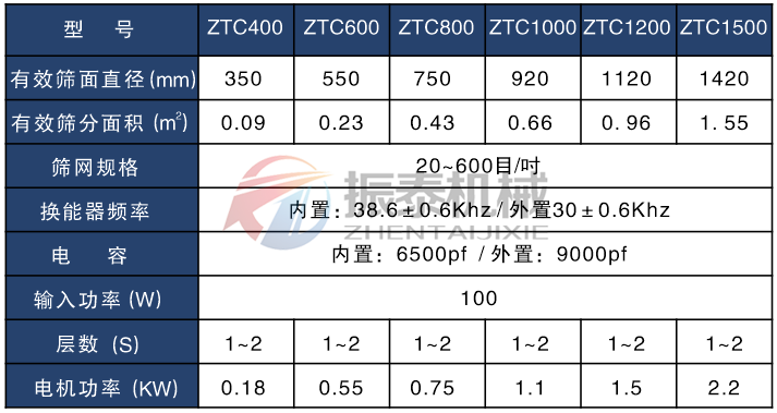 磷酸铁锂超声波旋振筛技术参数表