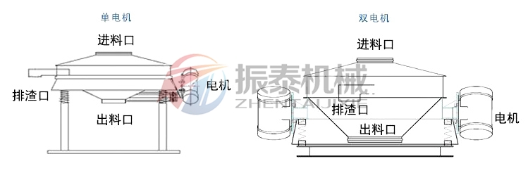 盐酸PP塑料直排式振动筛分类