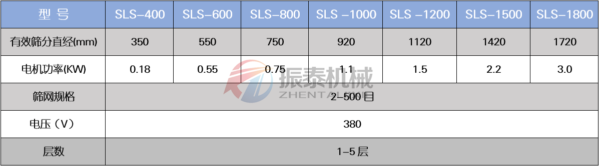 坩埚碎料塑料旋振筛技术参数