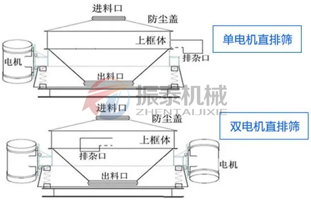 磷酸铁锂单电机双电机直排筛
