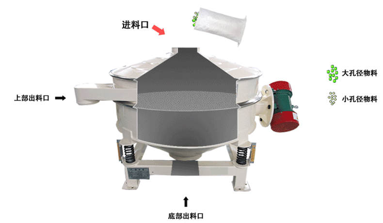 面粉直排筛工作原理 面粉直排筛工作原理