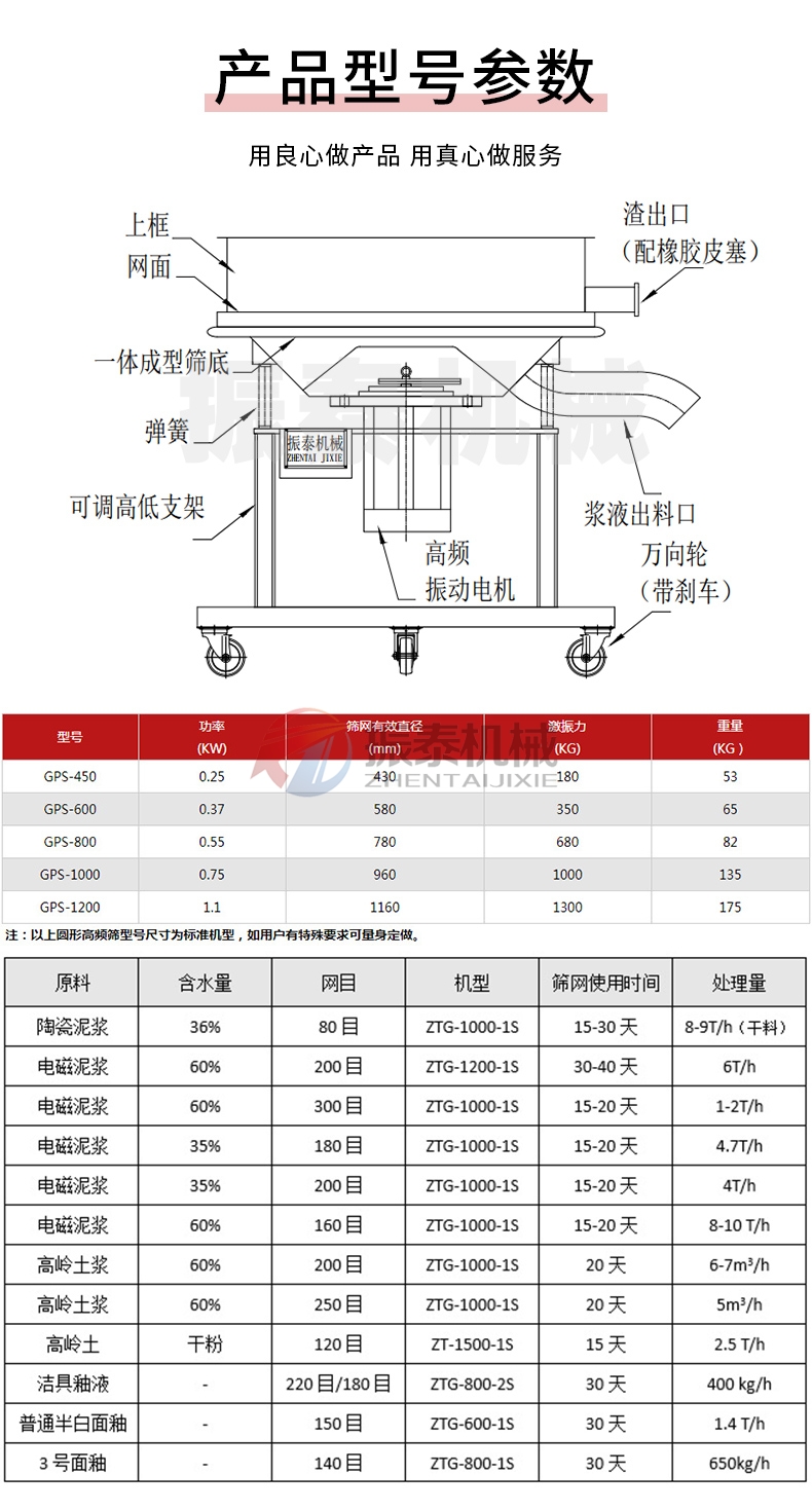 中药浸膏过滤振动筛技术参数