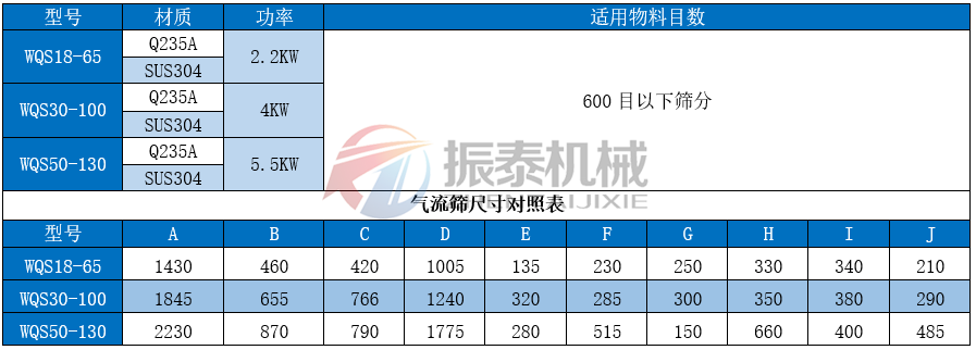 磁性材料卧式气流筛技术参数