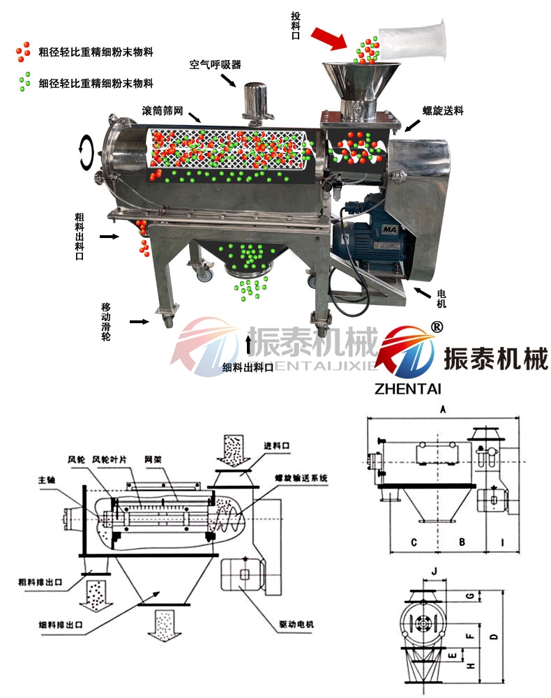 油茶粉卧式气流筛原理