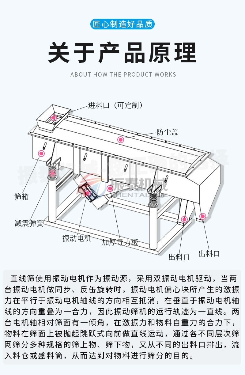 锌粉分级直线振动筛原理