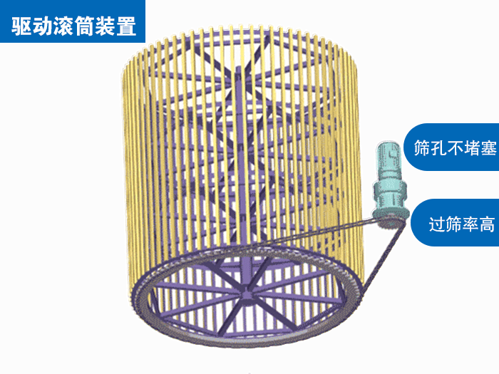 铝土矿滚筒筛原理