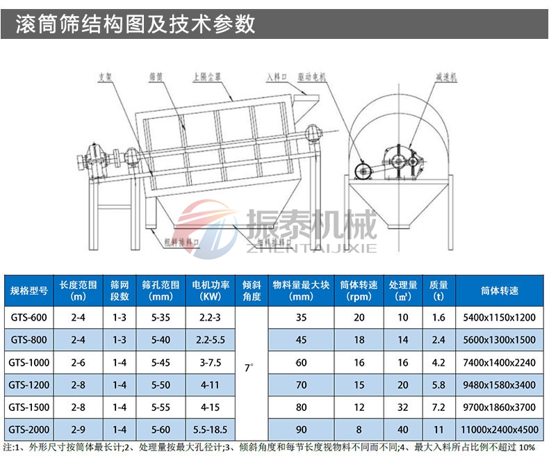 铝土矿滚筒筛结构及参数