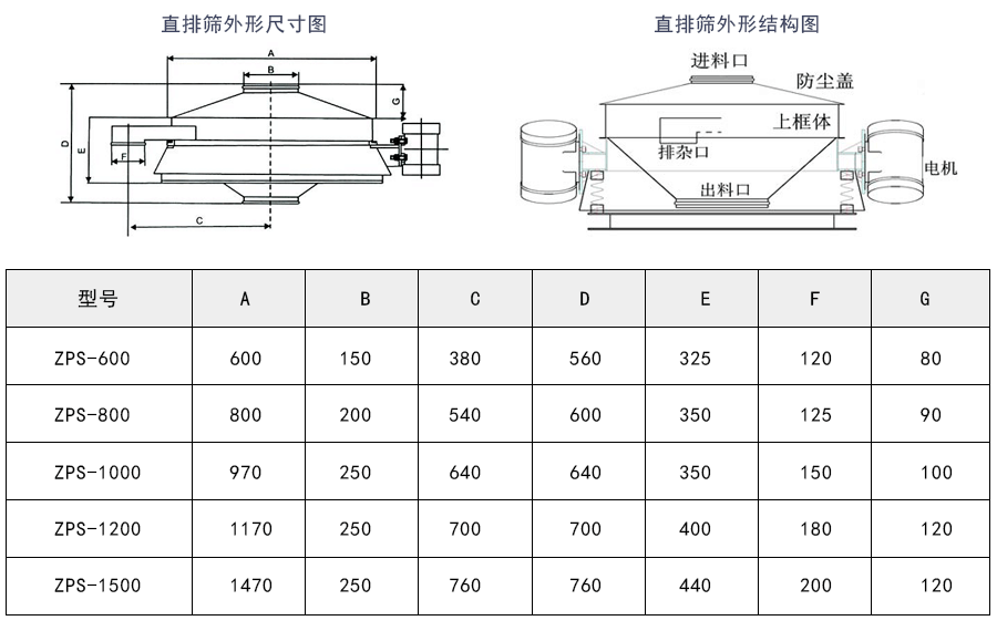 二氧化硅料浆过滤直排筛外形结构及技术参数