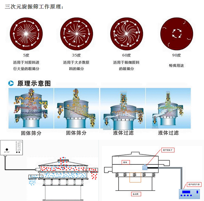 硅碳负极材料超声波旋振筛原理