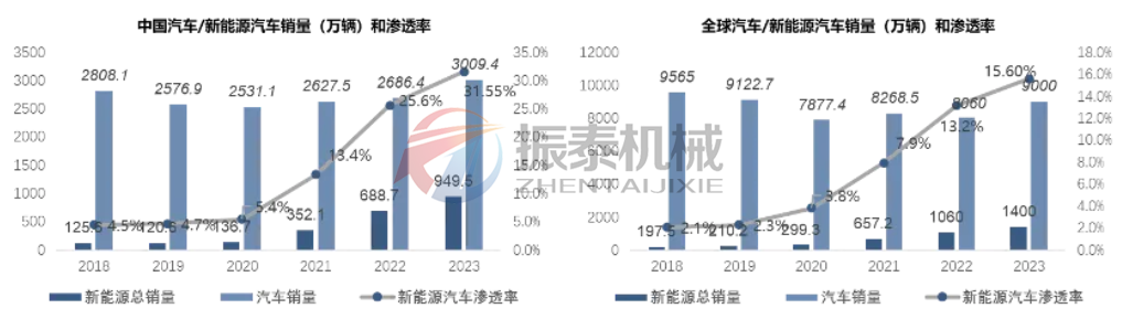 锂离子电池正极材料性能对比：关键特性与应用场景分析