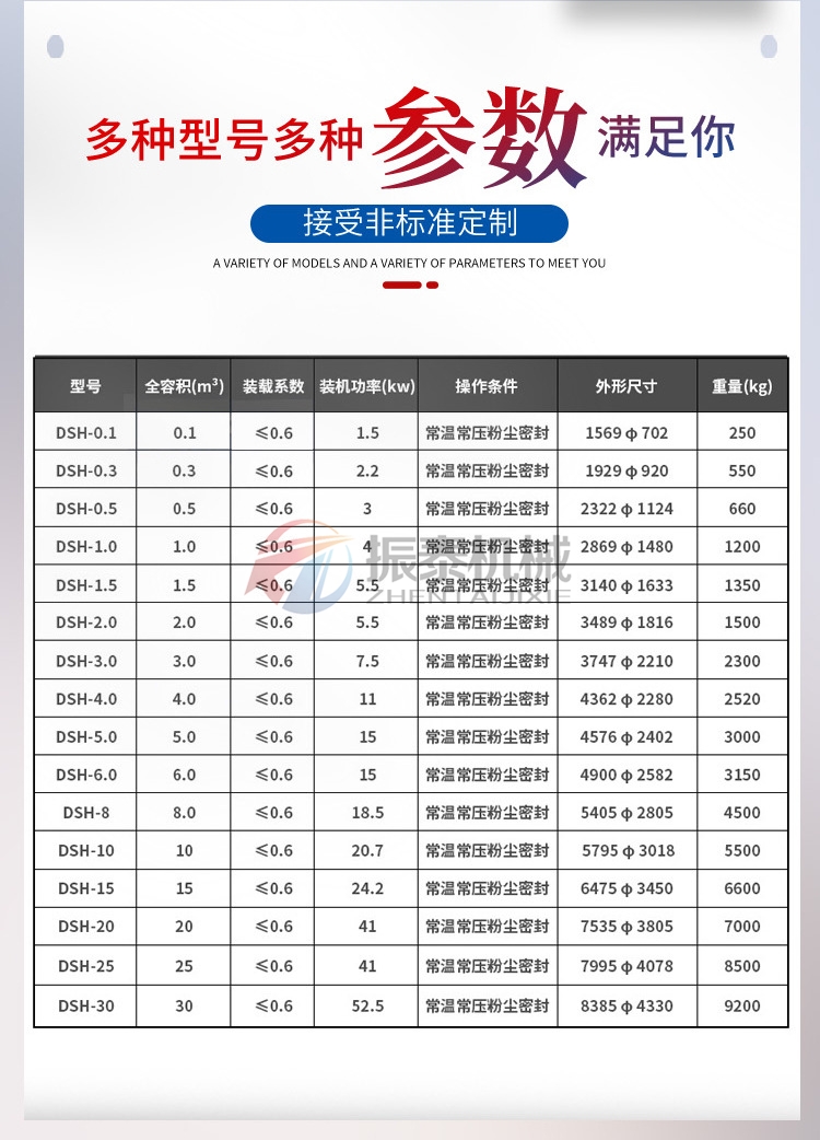 双螺旋锥形混合机技术参数