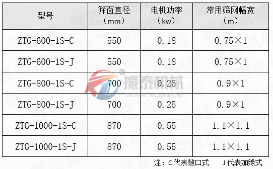 油漆涂料过滤筛型号参数表