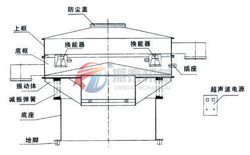 磷酸铁锂超声波旋振筛