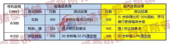 磷酸铁锂超声波旋振筛