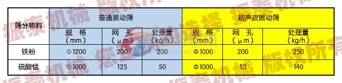 磷酸铁锂超声波旋振筛