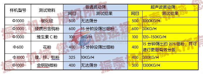 碳化硅旋振筛