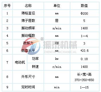 碳化硅旋振筛