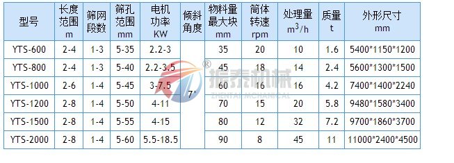 滚筒筛技术参数