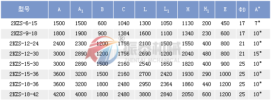 KZS矿用振动筛尺寸