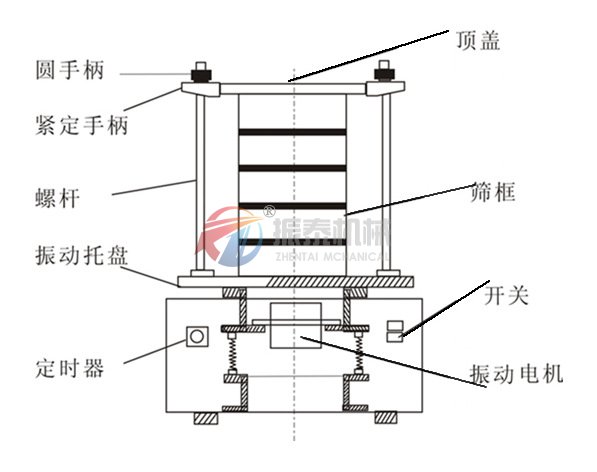 标准试验筛