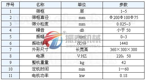 标准试验筛