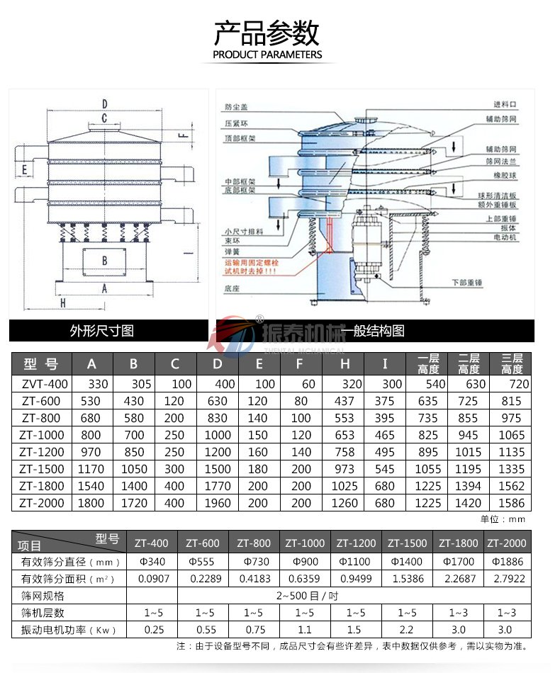 塑料旋振筛