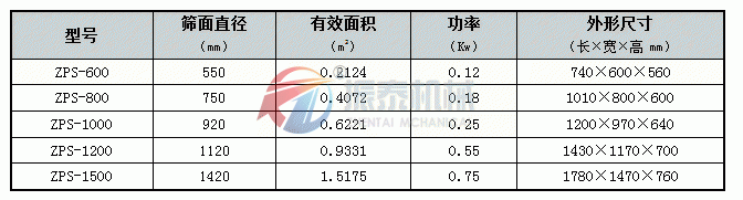 直排筛型号