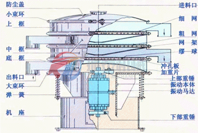 旋振筛结构图