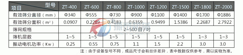 特氟龙旋振筛技术参数