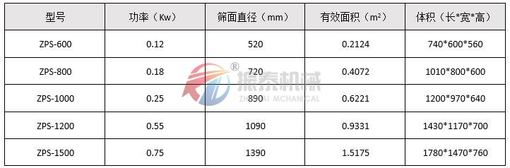 直排筛技术参数