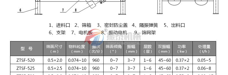 钒制品除杂振动筛