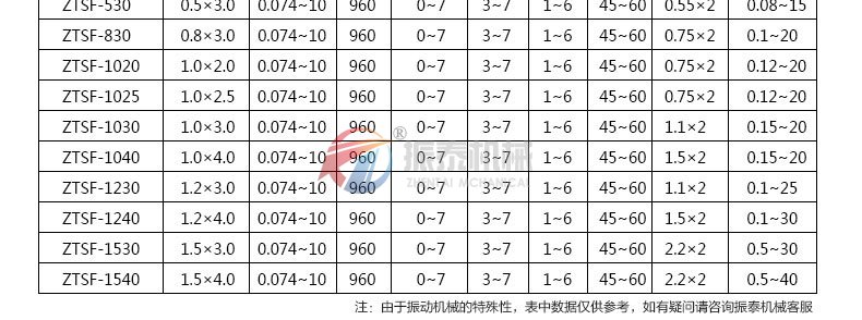 钒制品除杂振动筛