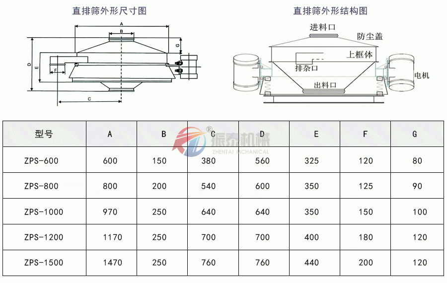 直排筛外形结构及技术参数