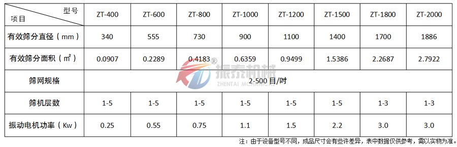 木粉除杂旋振筛技术参数