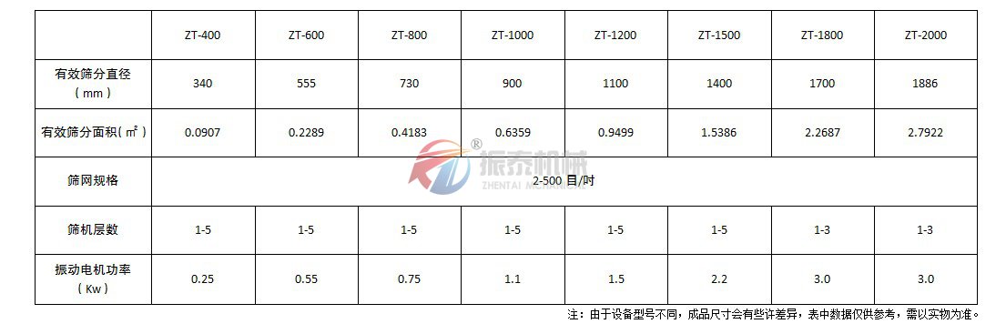 旋振筛技术参数