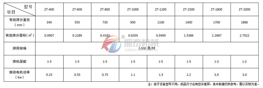 大豆蛋白振动筛