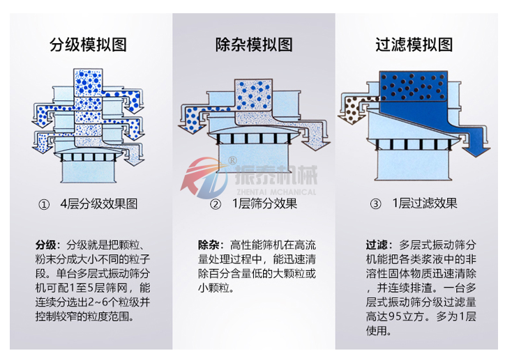 小苏打振动筛