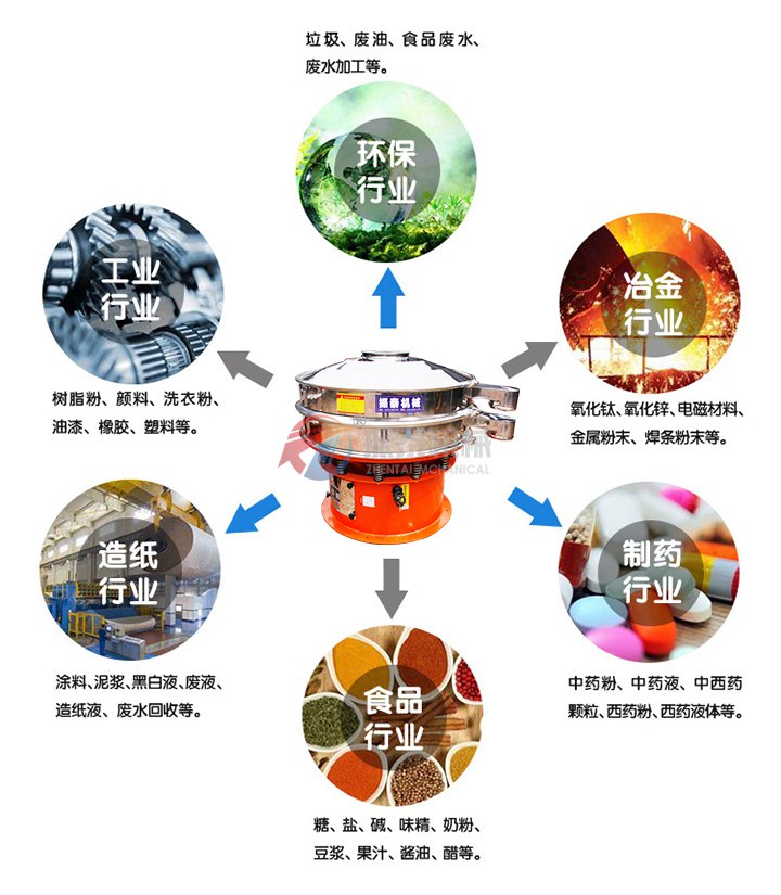 聚碳酸酯颗粒旋振筛应用