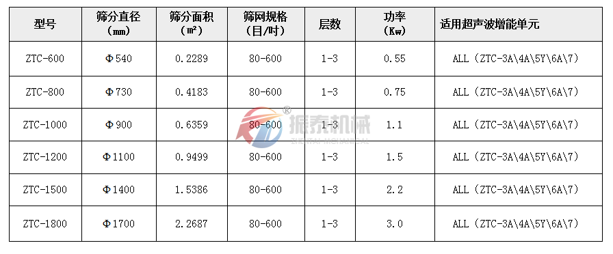 氧化锰超声波旋振筛技术参数