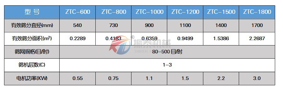 葡萄糖粉旋振筛技术参数